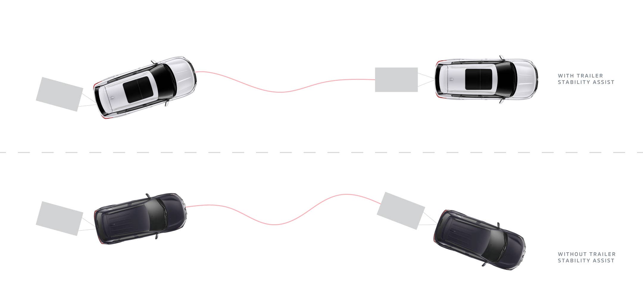 Animated demonstration of how the trailer stability assist feature in the 2022 & 2023 Mitsubishi Outlander SUV works.
